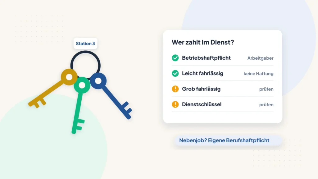 Illustration: Schlüsselbund mit Stationsschlüssel und Übersicht, wer bei Schäden im Dienst zahlt