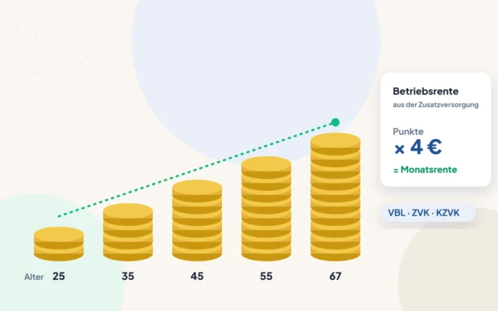 Illustration: wachsende Münzstapel nach Alter und Karte Versorgungspunkte mal 4 Euro ergibt die Monatsrente