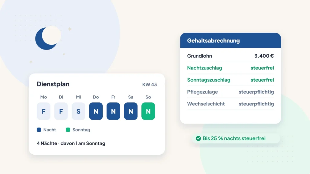 Illustration: Dienstplan mit Nachtdiensten und Gehaltsabrechnung mit steuerfreien Zuschlägen
